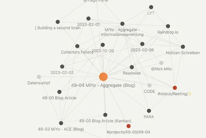 Featured image for post: MiYo - Aggregate - Informationssammlung