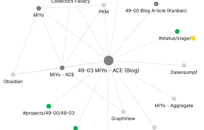 Featured image for post: MiYo - ACE