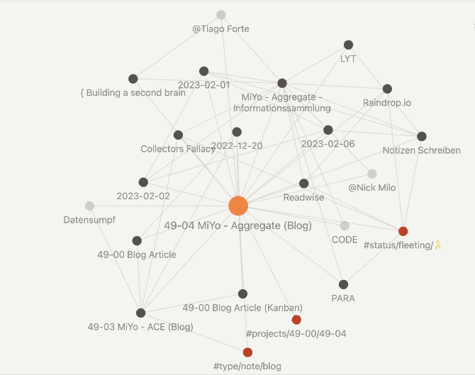 MiYo - Aggregate - Informationssammlung
